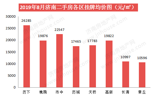 二手房各区价格-pc-510330.jpg