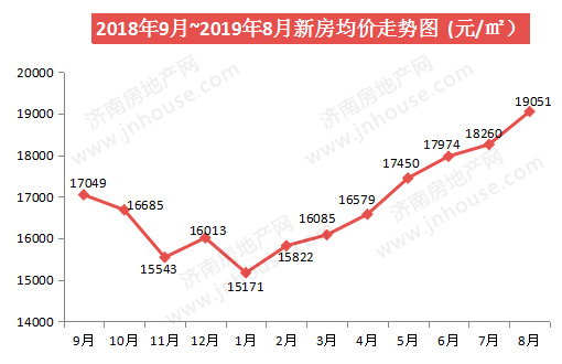 新房价格走势pc-510330.jpg