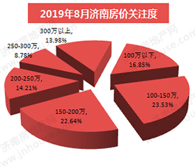 房价关注度PC.jpg