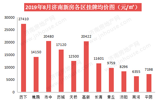 新房各区价格pc-510330.jpg