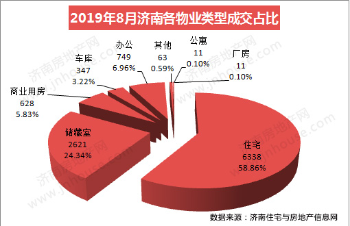 物业类别510.jpg