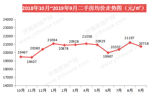二手房均价走势-pc-510330.jpg
