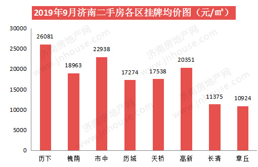 二手房各区价格-pc-510330.jpg