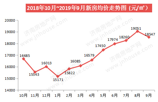 新房价格走势pc-510330.jpg