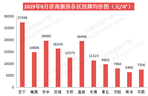 新房各区价格pc-510330.jpg
