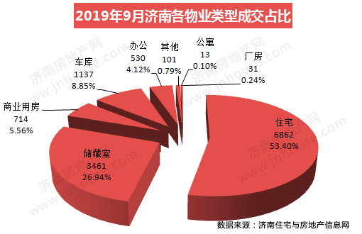 物业类别510.jpg