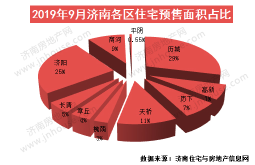 510没有变的占比.jpg