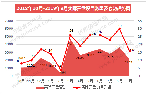 510新数据趋势.jpg