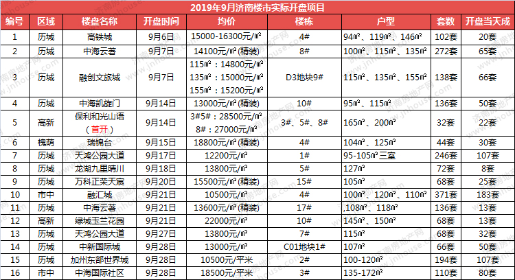 明细新数据.jpg