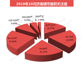 面积关注度PC.jpg