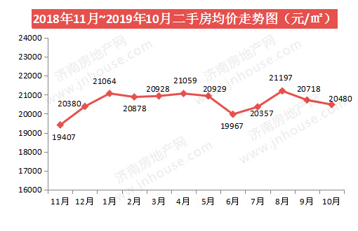 二手房均价走势-pc-510330.jpg