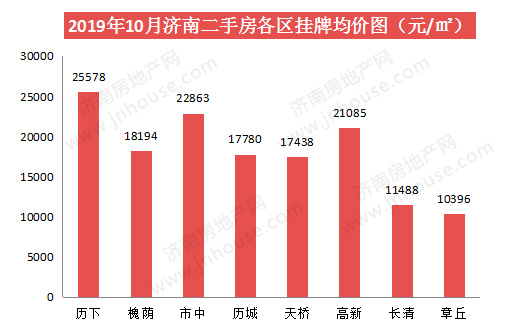 二手房各区价格-pc-510330.jpg