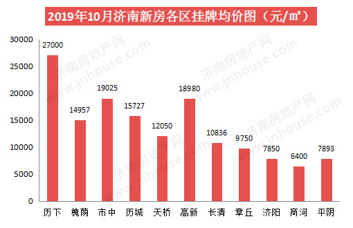 新房各区价格pc-510330.jpg