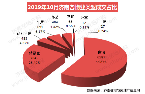 物业类别510.jpg