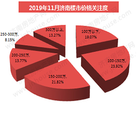 价格关注度PC.jpg