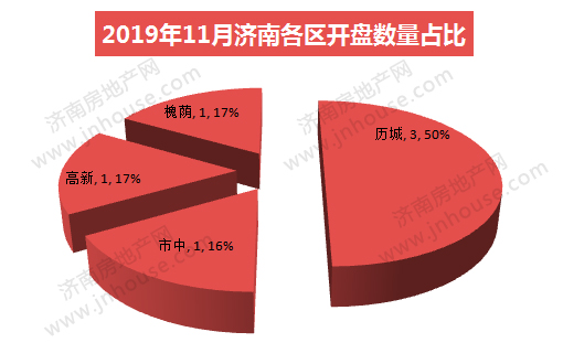 510占比.jpg