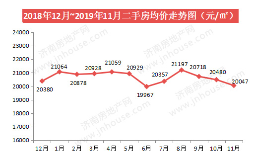 二手房均价走势-pc-510330.jpg