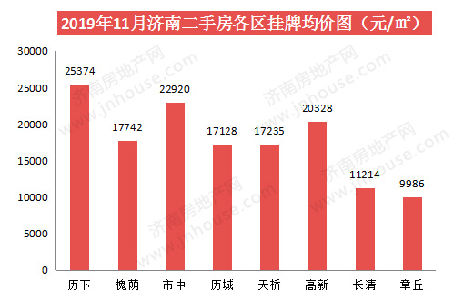 二手房各区价格-pc-510330.jpg