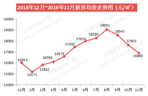 新房价格走势pc-510330.jpg