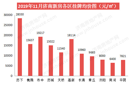 新房各区价格pc-510330.jpg