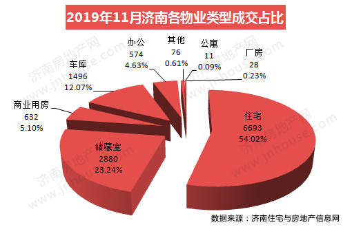 物业类别510.jpg