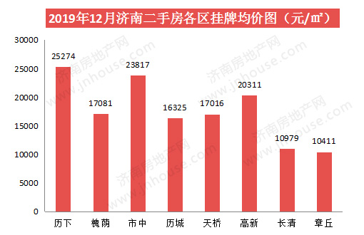 二手房各区价格-pc-510330.jpg