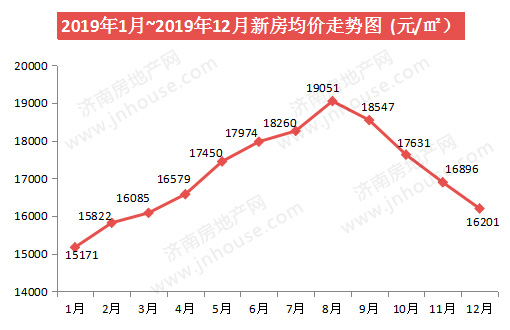 新房价格走势pc-510330.jpg