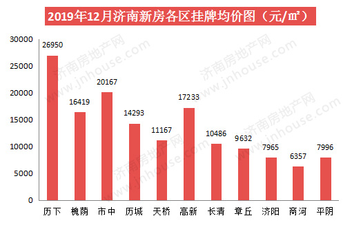 新房各区价格pc-510330.jpg