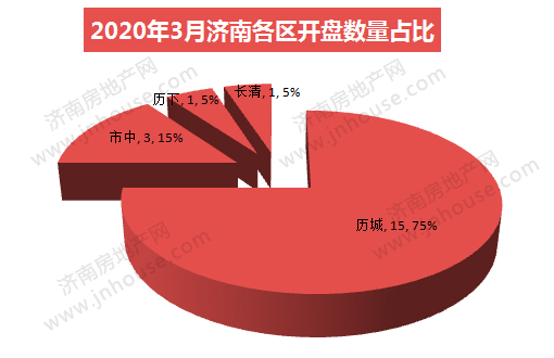 510占比.jpg