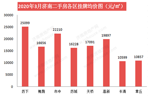 二手房各区PC.jpg