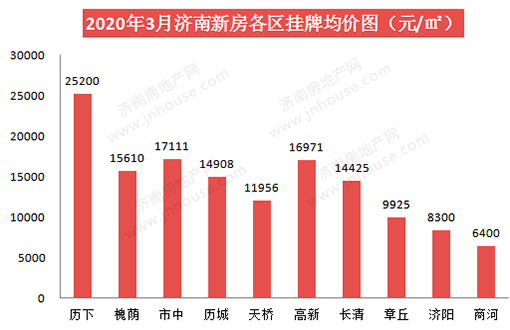 新房各区PC.jpg