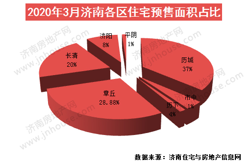 510占比.jpg