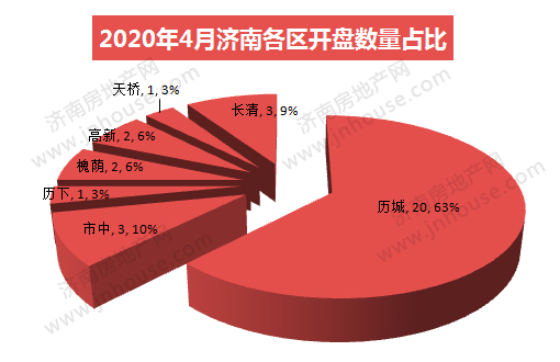 510占比.jpg