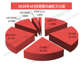 面积关注度PC.jpg