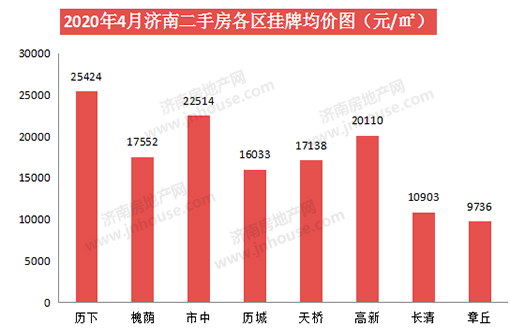 二手房各区PC.jpg