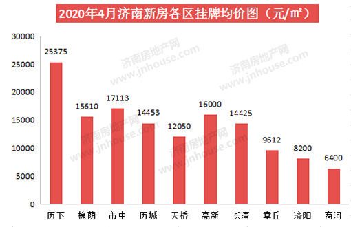 新房各区PC.jpg