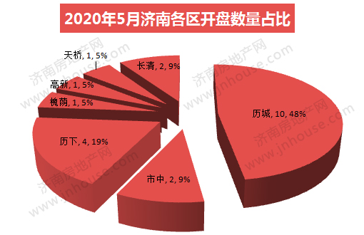 510占比.jpg