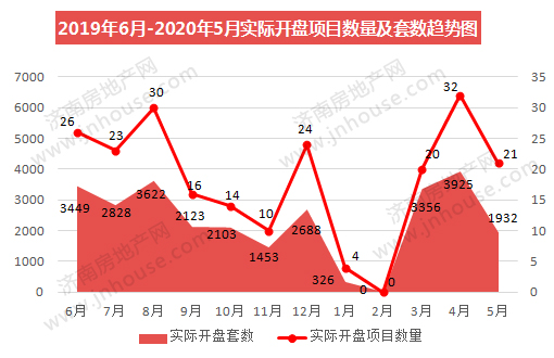 510趋势.jpg