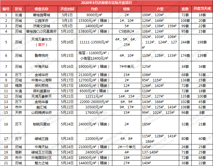 750明细改后.jpg