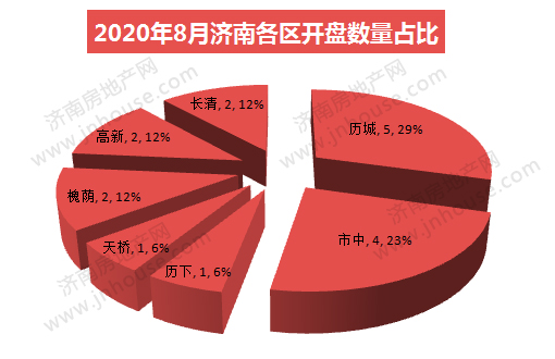 510占比.jpg