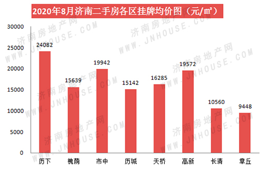 二手房各区PC.jpg