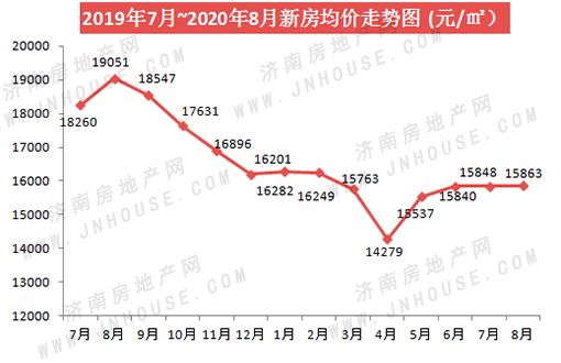 新房均价PC.jpg