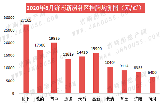 新房各区PC.jpg