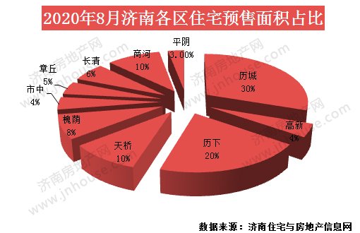 510占比.jpg