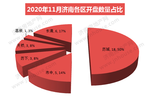 510占比.jpg