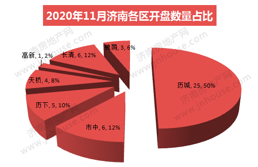 新占比510.jpg