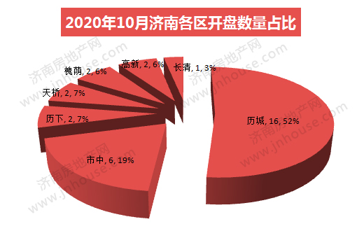 510占比.jpg