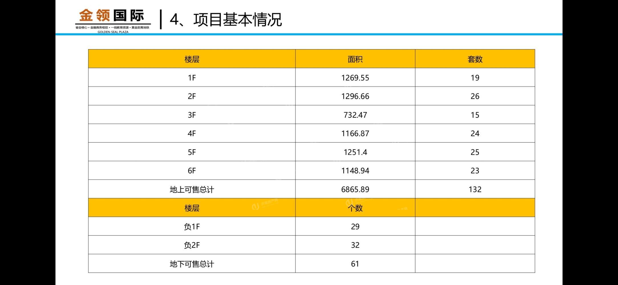 
                            正荣悦公馆公寓 