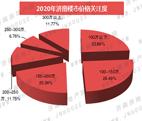 价格关注度PC.jpg