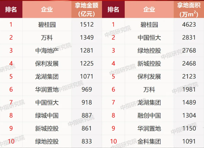 房价走势2021年